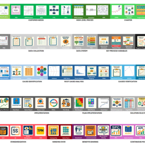 Six Sigma Green Belt Online Training in English – For Engineers and Quality Professionals